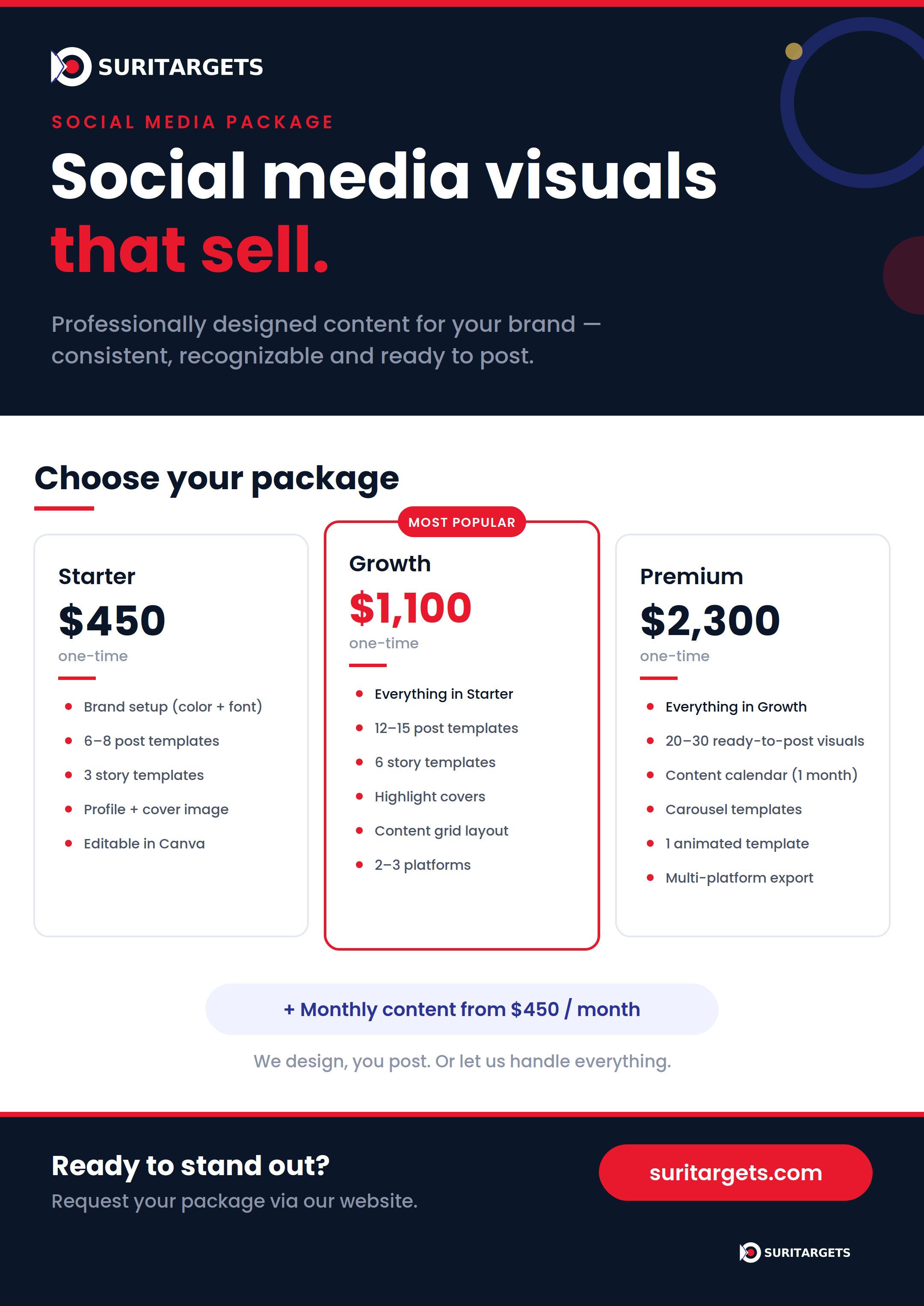 Social Media Visuals that sell